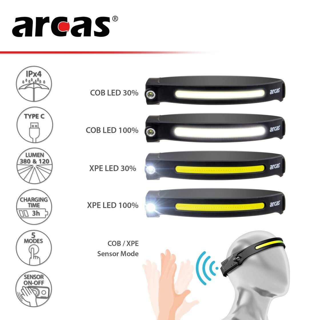 Arcas Galvos žibintuvėlis, 5W + 3W, įkraunamas USB-C, ARCAS 2 Arcas Galvos žibintuvėlis, 5W + 3W, įkraunamas USB-C, ARCAS 2
