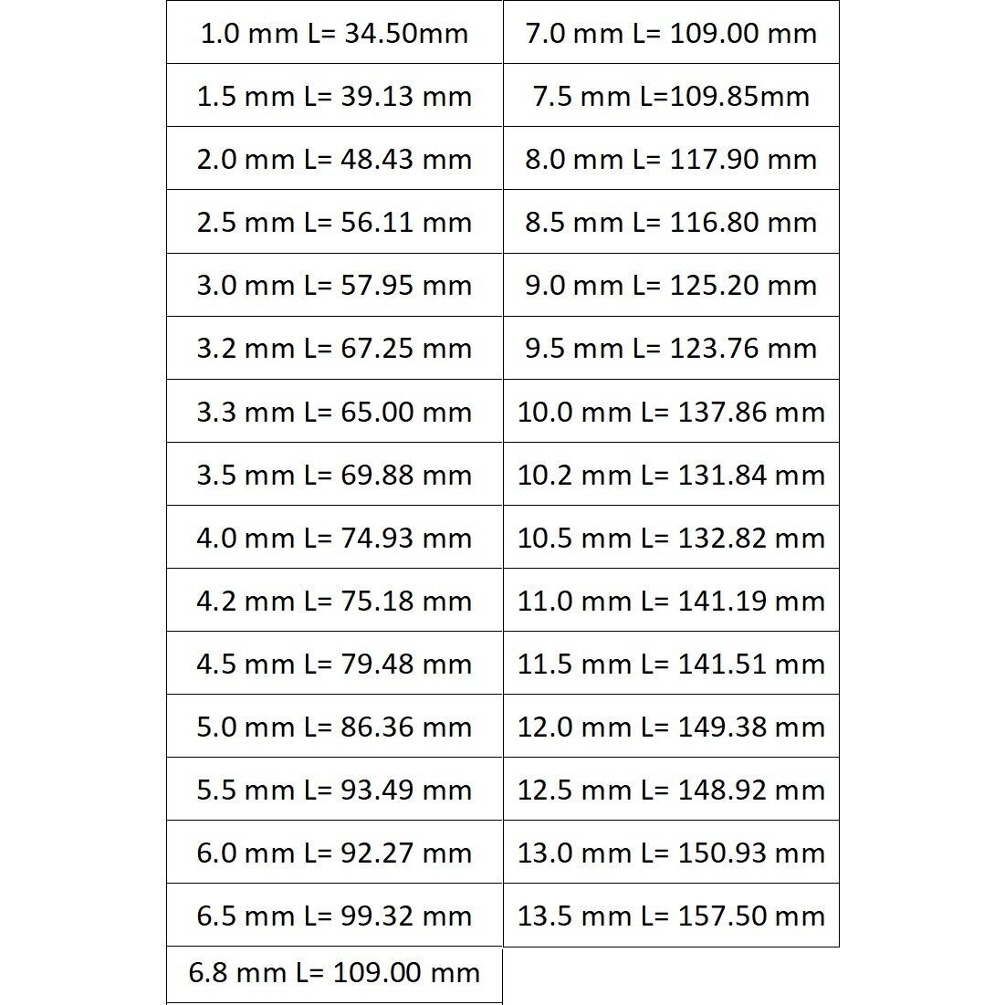 Grąžtas metalui HSS DIN338 1 Grąžtas metalui HSS DIN338 1