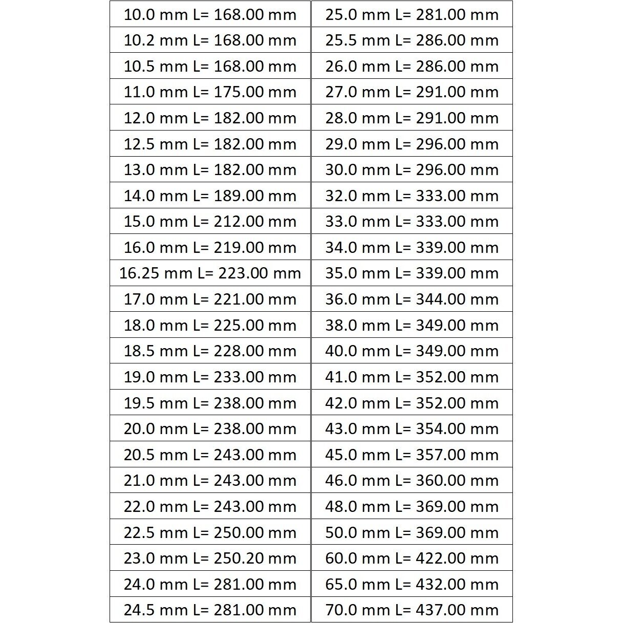 Grąžtas metalui kūginiu kotu HSS DIN345 1
