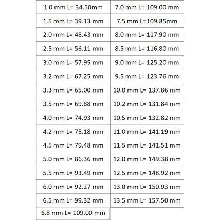 Grąžtas metalui HSS DIN338 1 Grąžtas metalui HSS DIN338 1