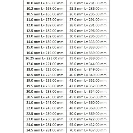 Grąžtas metalui kūginiu kotu HSS DIN345 1 Grąžtas metalui kūginiu kotu HSS DIN345 1
