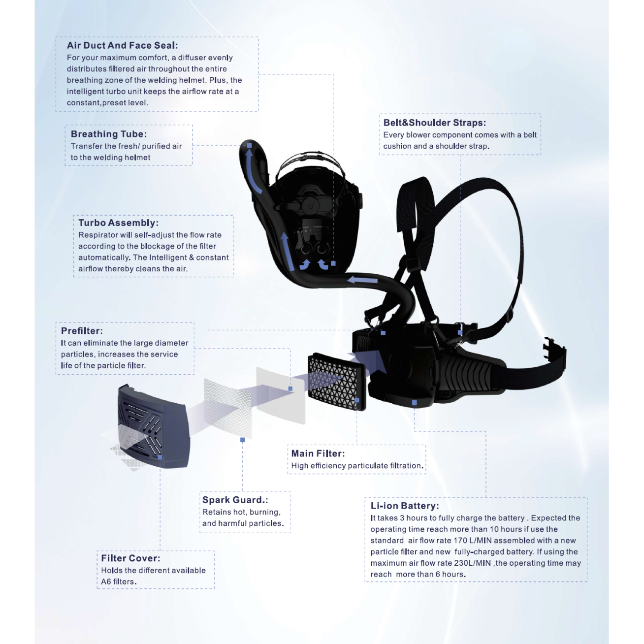 Suvirintojo skydelis FS1 su PAPR A6 sistema 13